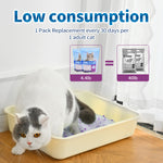 Made4Pets Cat Litter Crystals, Non Clumping No scooping Low Dust, Low Tracking, Lightweight, Dehydrates Waste, Lavender